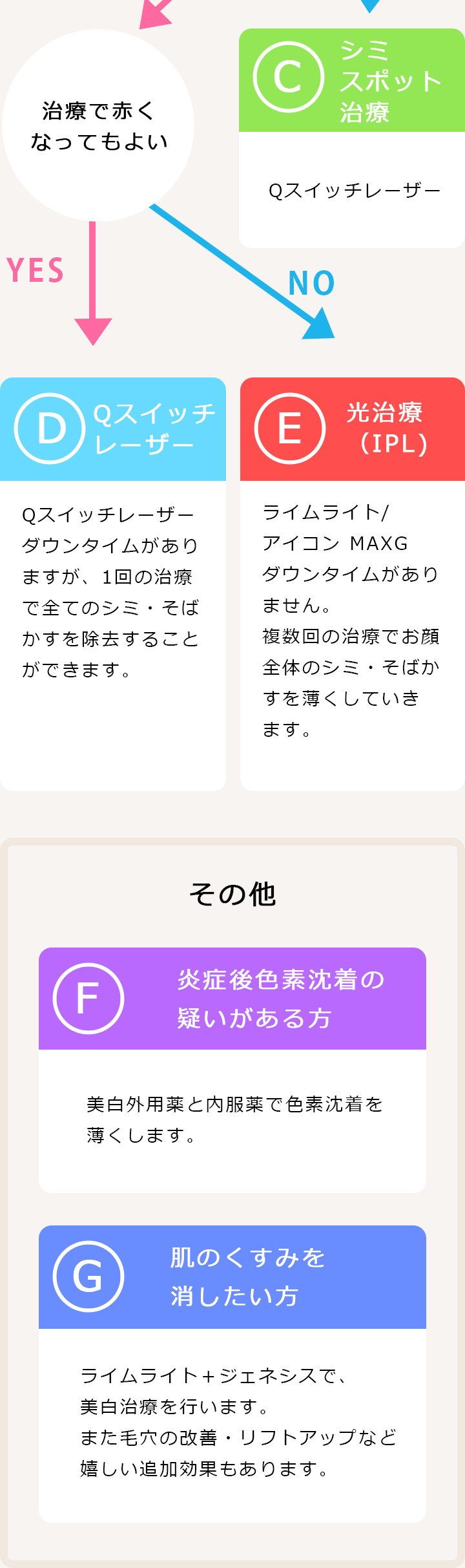 新宿でシミ取りなら 山手皮フ科クリニック 高田馬場徒歩１分